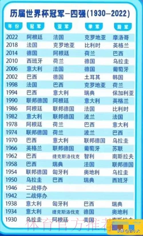 本届世界杯葡萄牙凯恩数据统计权威解读 本届世界杯葡萄牙凯恩数据统计权威解读