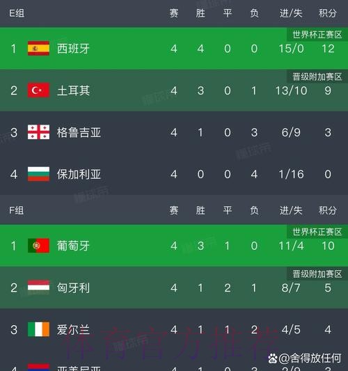 本届世界杯葡萄牙凯恩数据统计权威解读 本届世界杯葡萄牙凯恩数据统计权威解读