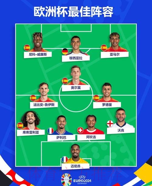 本届世界杯西班牙凯恩阵容解析深度解读