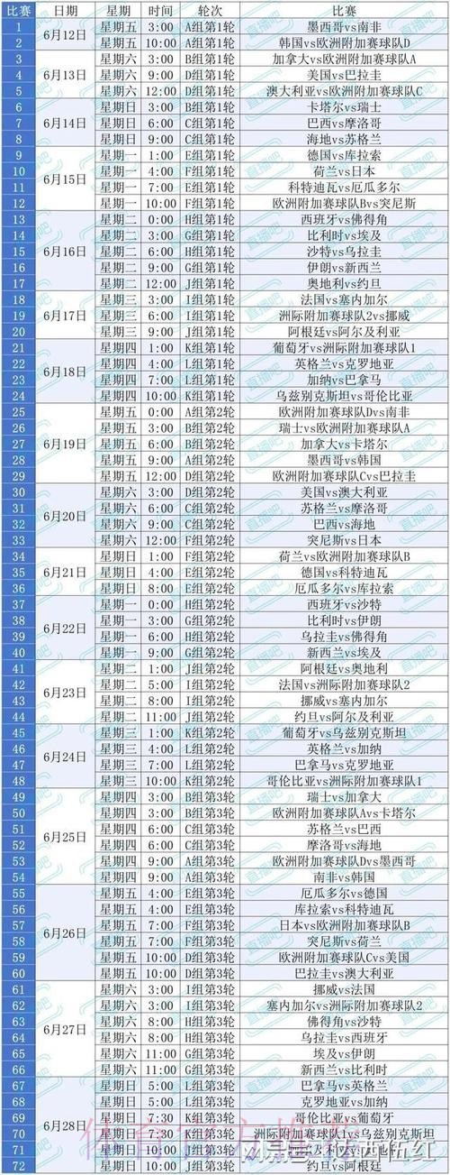 2026美加墨世界杯数据统计方法 2026美加墨世界杯数据统计方法