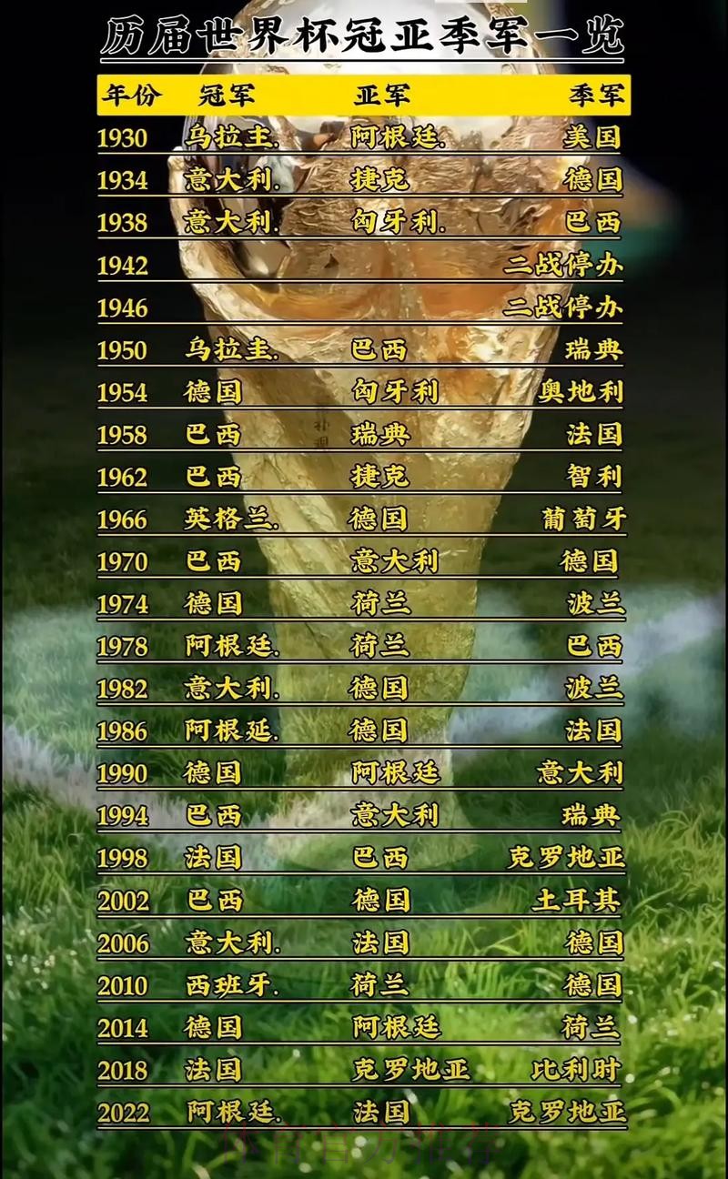 世界杯排名是否免费 世界杯排名是否免费