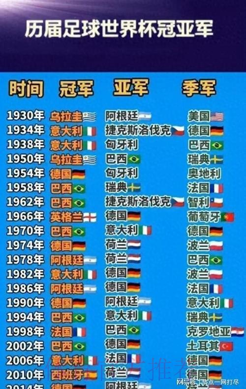 世界杯排名是否免费 世界杯排名是否免费