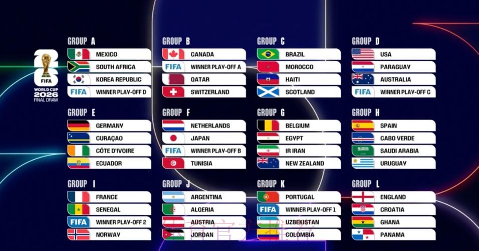 2026美加墨世界杯预测分析高清 2026美加墨世界杯预测分析高清