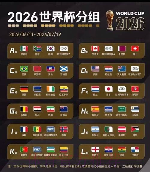 2026美加墨世界杯比分预测靠谱吗 2026美加墨世界杯比分预测靠谱吗