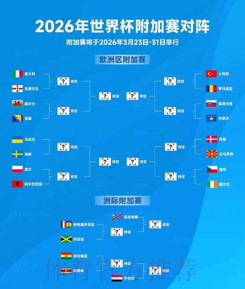 2026世界杯比分预测一览 2026世界杯比分预测一览