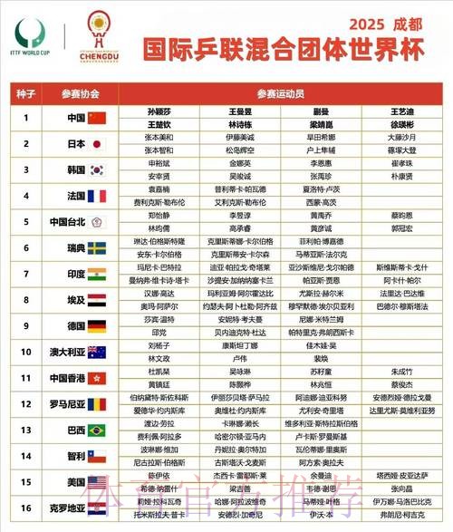 世界杯小组赛赛程几点开始 世界杯小组赛赛程几点开始