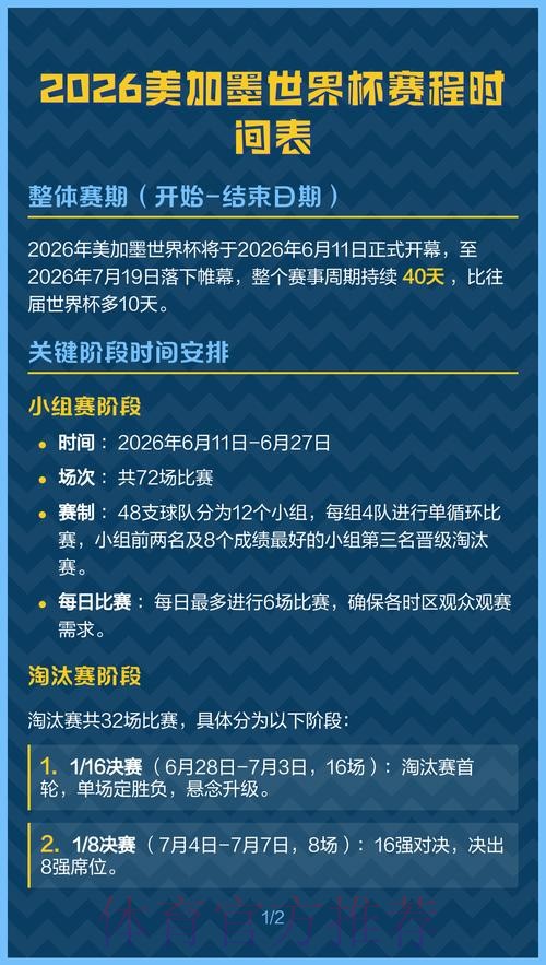 2026美加墨世界杯小组赛赛程今日 2026美加墨世界杯小组赛赛程今日