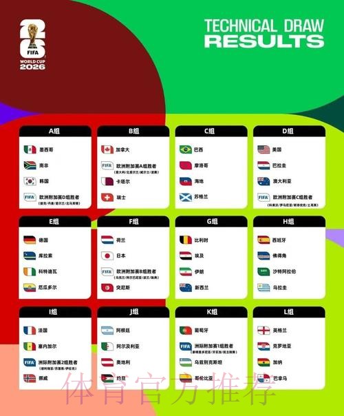 2026美加墨世界杯比分预测地址