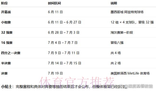 2026世界杯美国什么时候开始