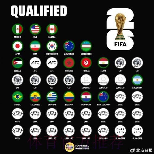 世界杯球队名单